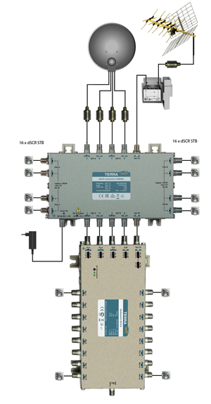 Вариант решения на каскадируемом dSCR мультисвитче SRM 581 Terra 